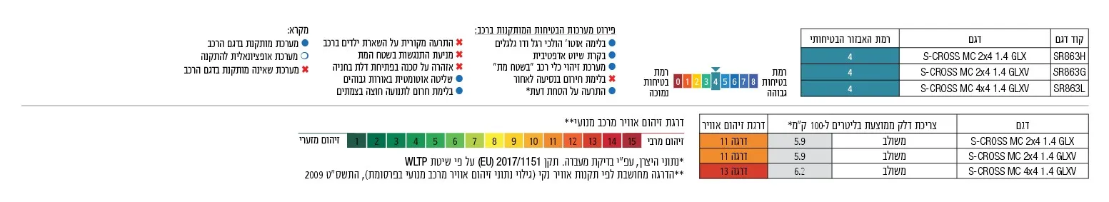 רמת זיהום אויר