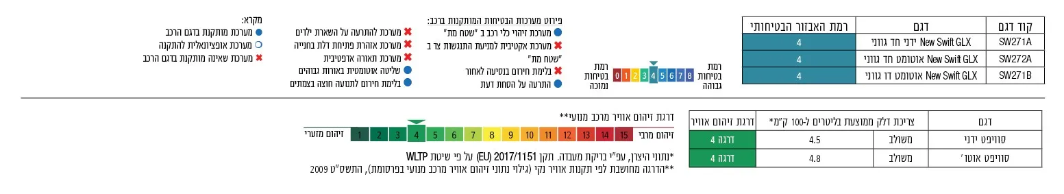 רמת זיהום אויר